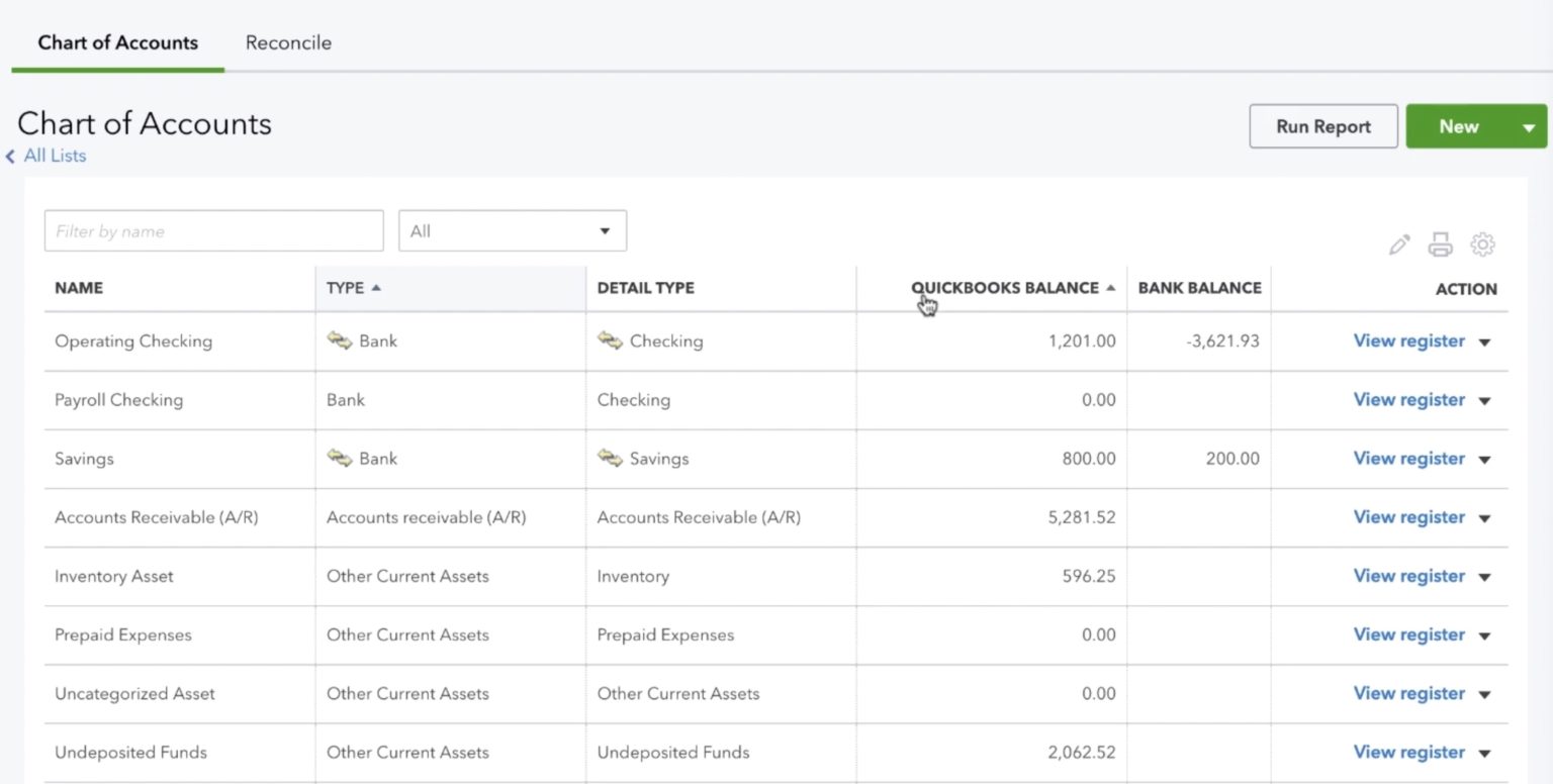 what-is-the-chart-of-accounts-gentle-frog-bookkeeping-and-custom-training