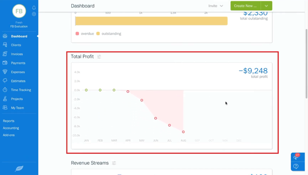 Freshbooks dashboard Total Profits
