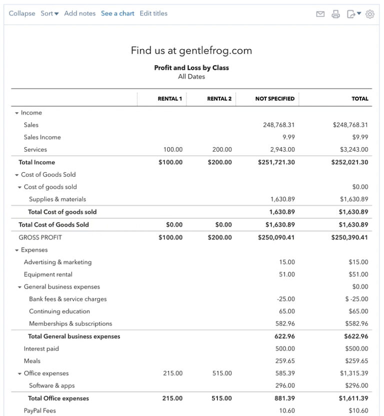 Quickbooks Class Structure Example How to Use Classes and Locations in QuickBooks Online - Gentle Frog ...