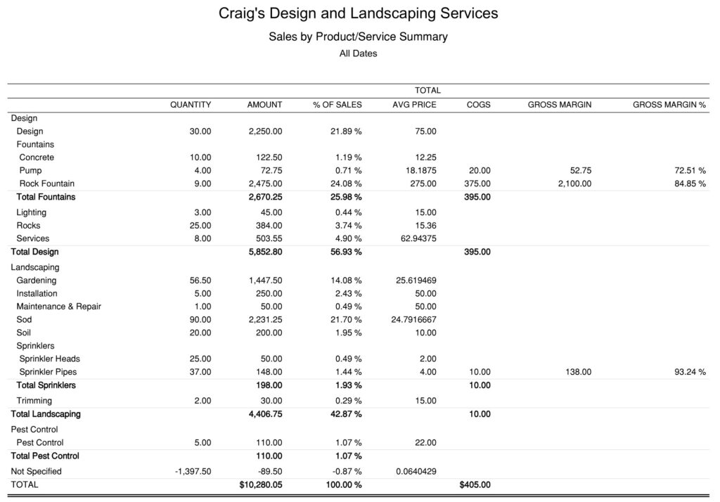 Sales by Product/Service Summary report in QBO